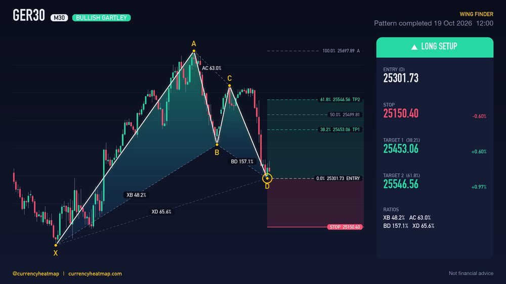 GER30 M30 Bullish chart map