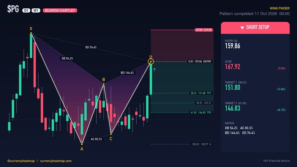 PG W1 Bearish chart map