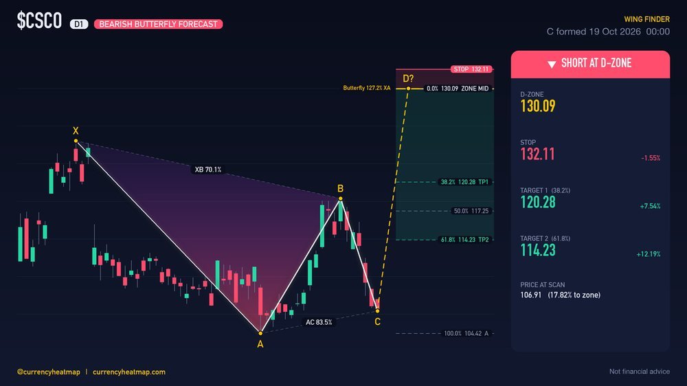 CSCO D1 Bearish chart map