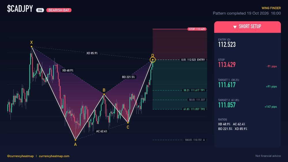 CADJPY H4 Bearish chart map