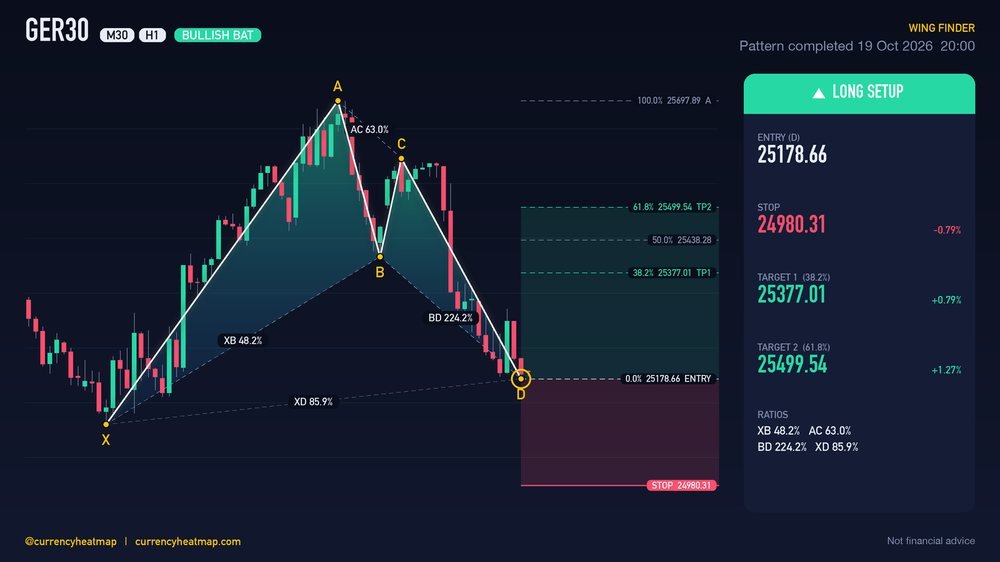 GER30 H1 Bullish chart map