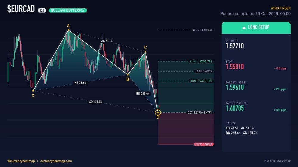 EURCAD D1 Bullish chart map