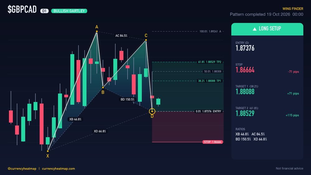 GBPCAD D1 Bullish chart map
