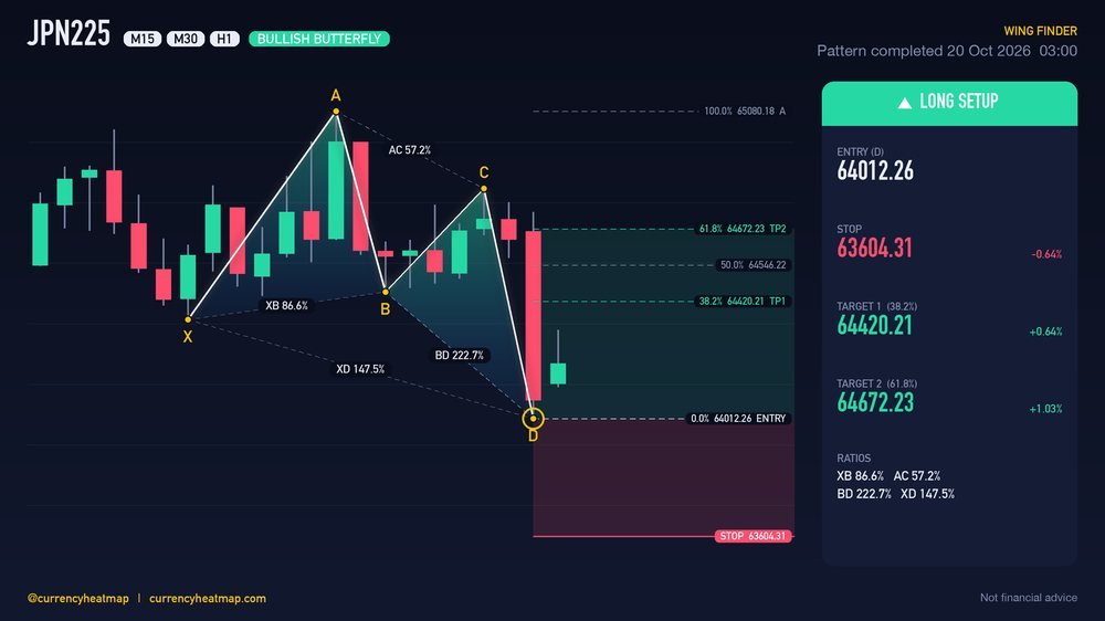 JPN225 H1 Bullish chart map