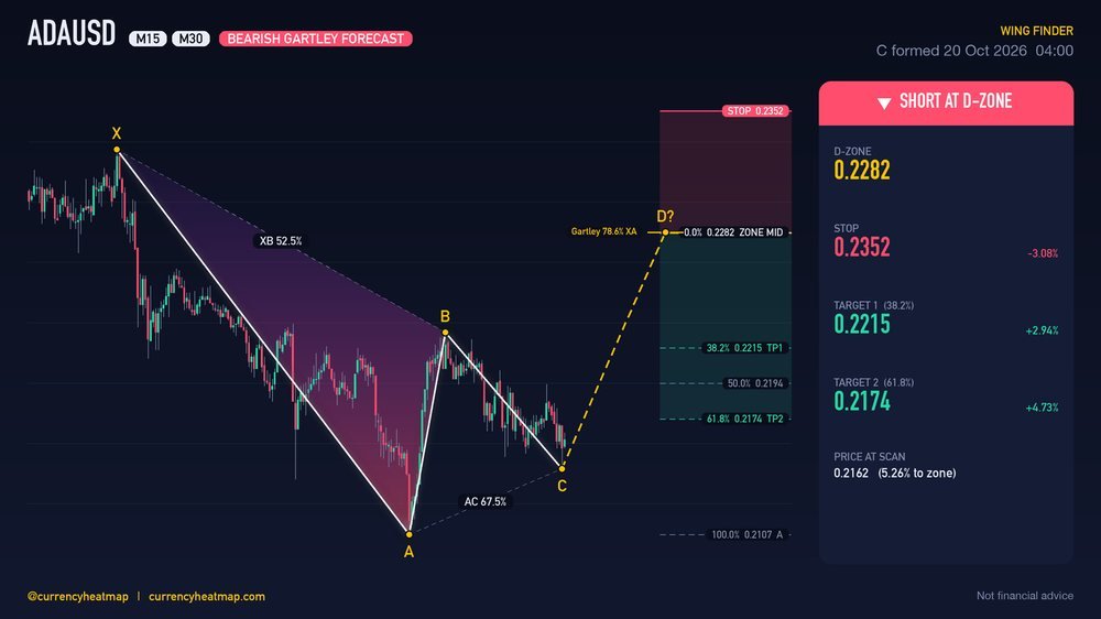 ADAUSD M30 Bearish chart map