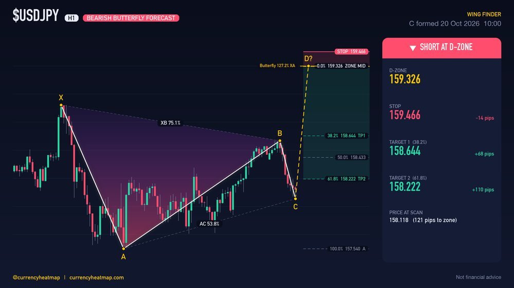 USDJPY H1 Bearish chart map