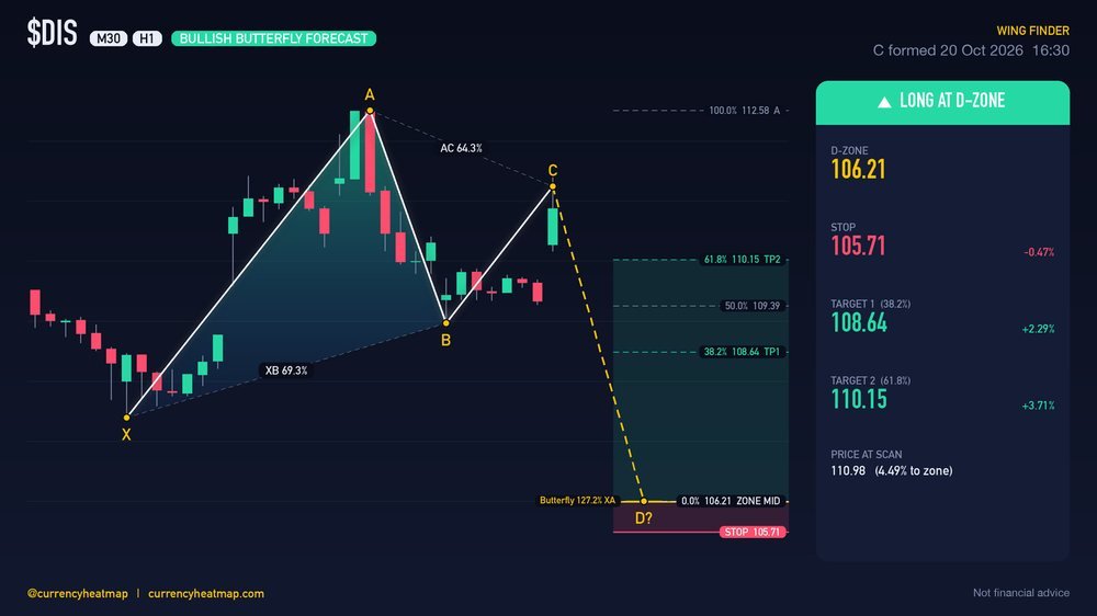DIS H1 Bullish chart map