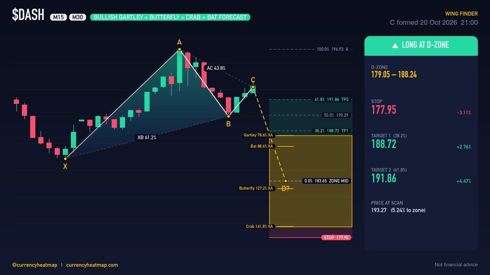 Original DASH M30 long chart map, with entry, stop and targets