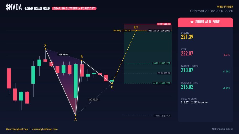 Original NVDA H1 short chart map, with entry, stop and targets
