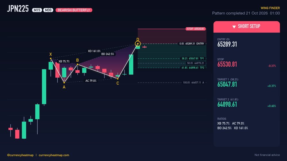 JPN225 M30 Bearish chart map