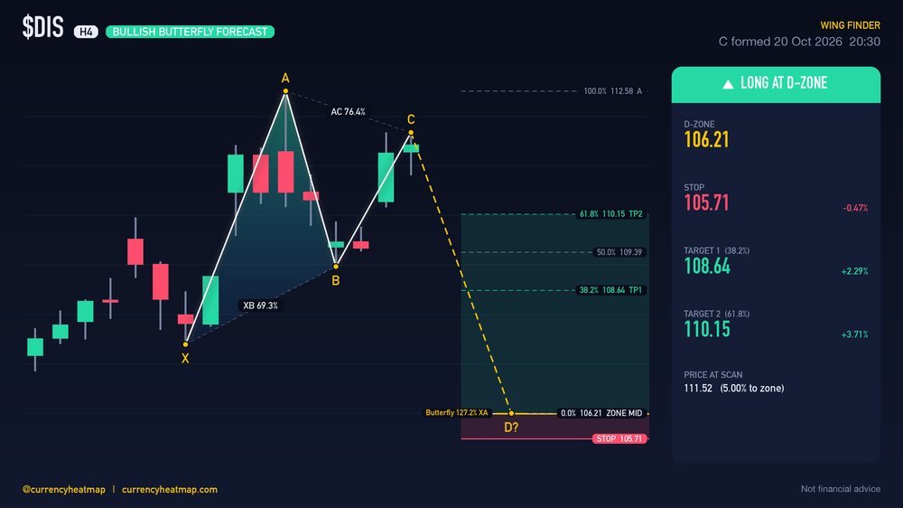 DIS H4 Bullish chart map
