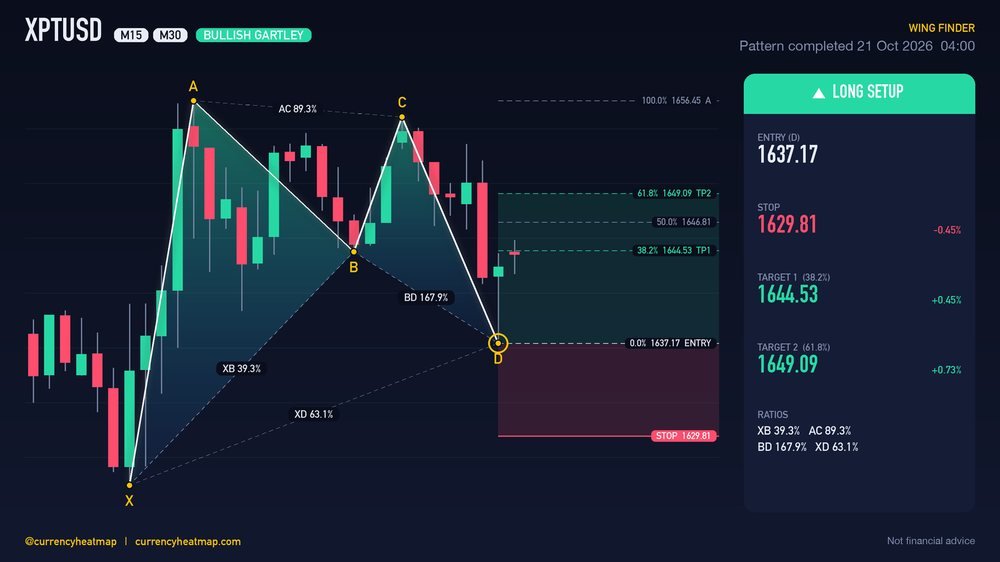 XPTUSD M30 Bullish chart map