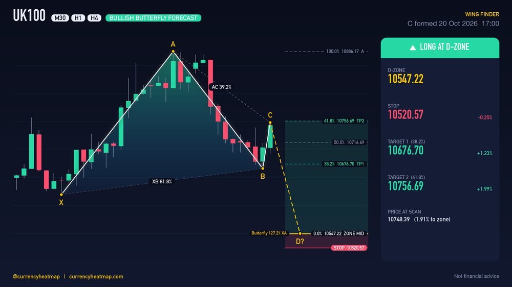 UK100 H4 Bullish chart map