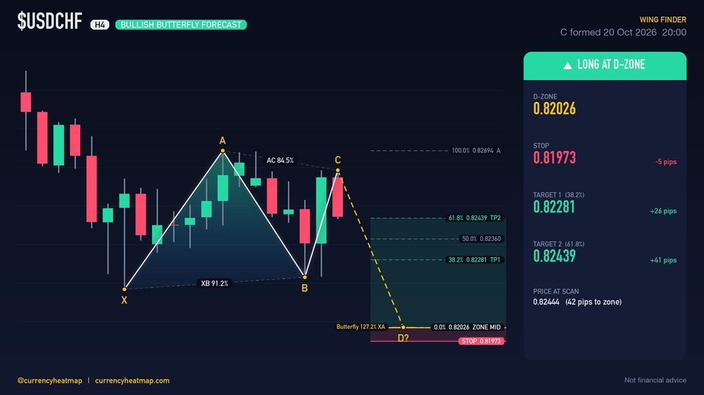 USDCHF H4 Bullish chart map