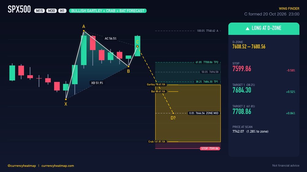 SPX500 H1 Bullish chart map