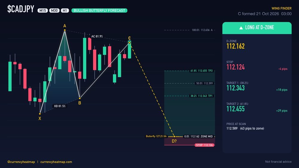 CADJPY H1 Bullish chart map