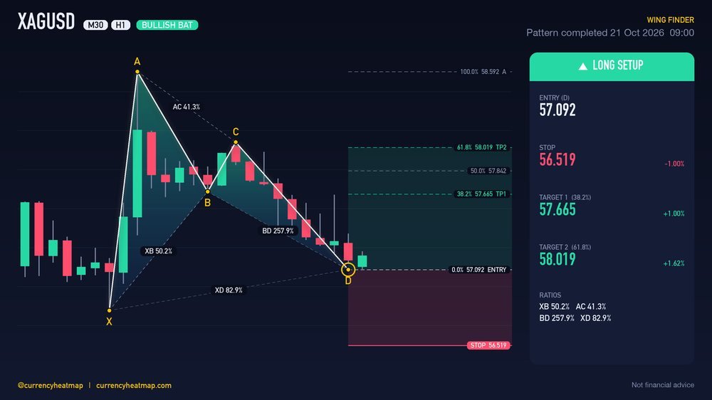 Original XAGUSD H1 long chart map, with entry, stop and targets