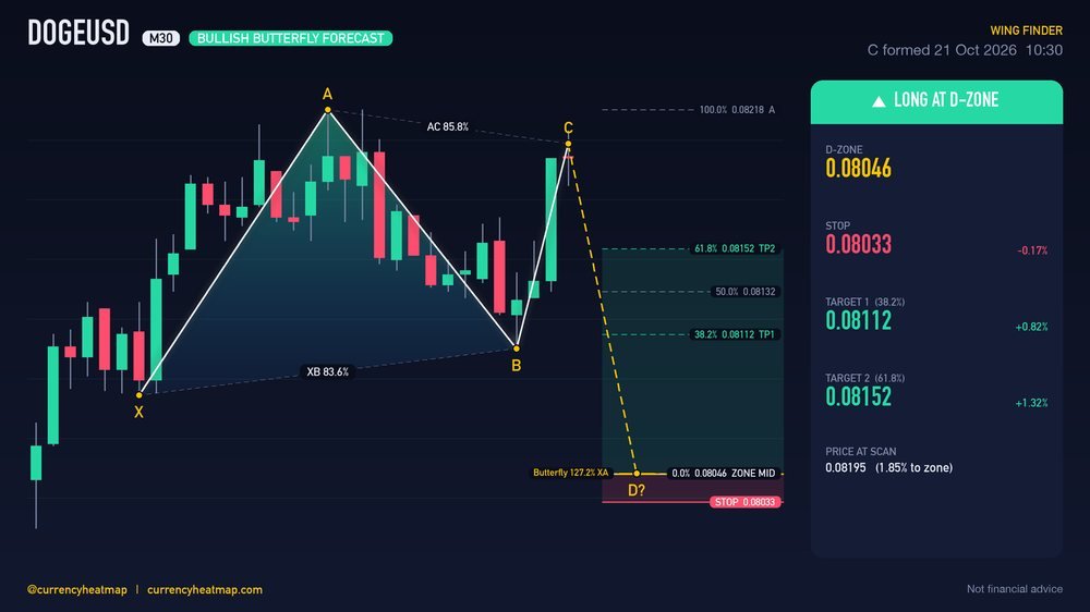 DOGEUSD M30 Bullish chart map