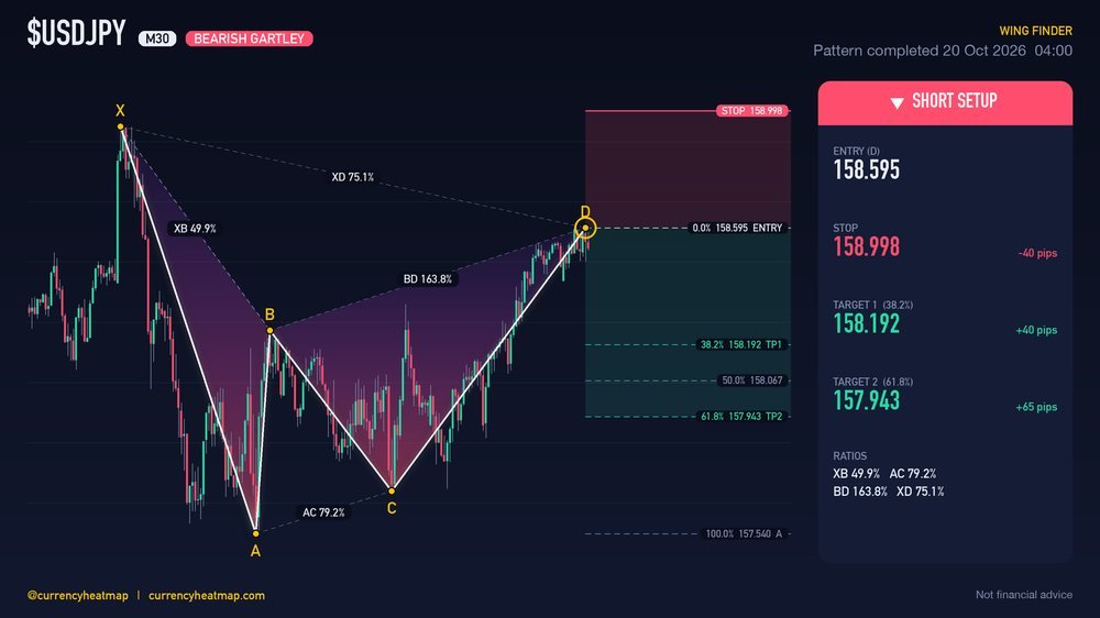 USDJPY M30 Bearish chart map