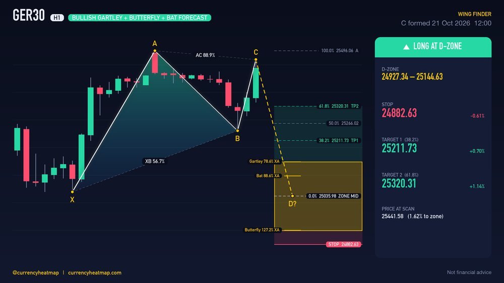 GER30 H1 Bullish chart map