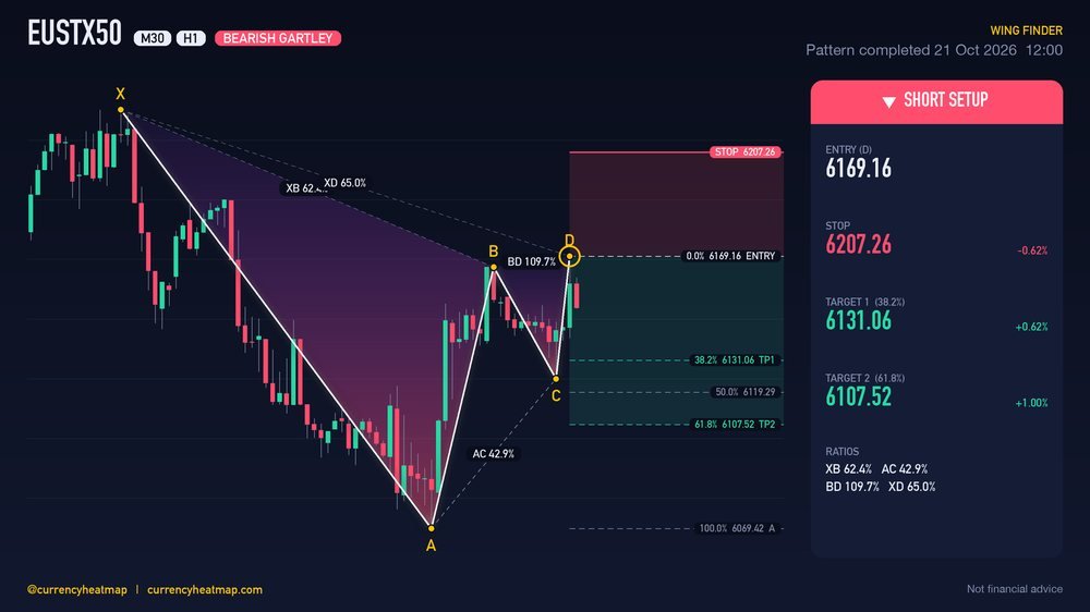 EUSTX50 H1 Bearish chart map