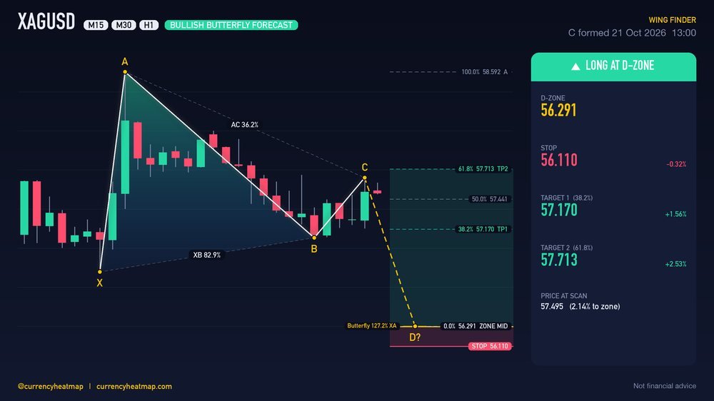 XAGUSD H1 Bullish chart map
