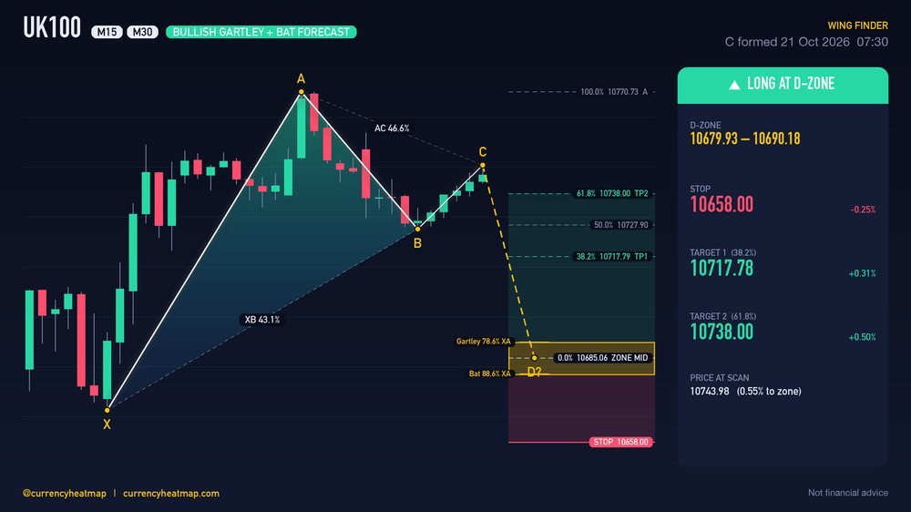 UK100 M30 Bullish chart map