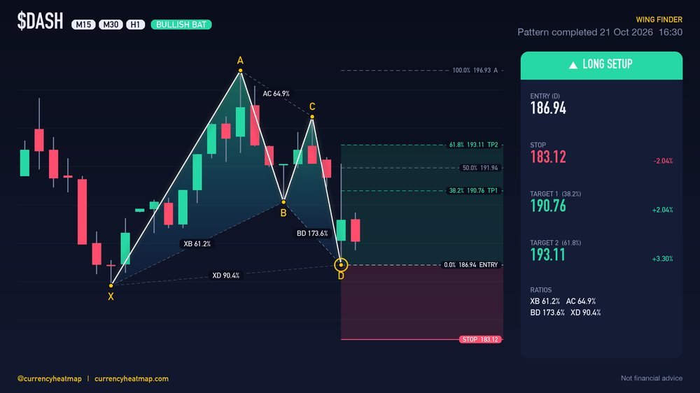 Original DASH H1 long chart map, with entry, stop and targets