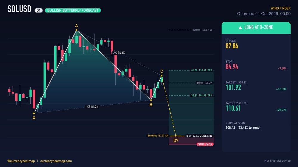 SOLUSD D1 Bullish chart map