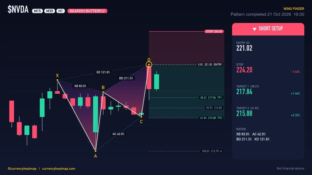Original NVDA H1 short chart map, with entry, stop and targets