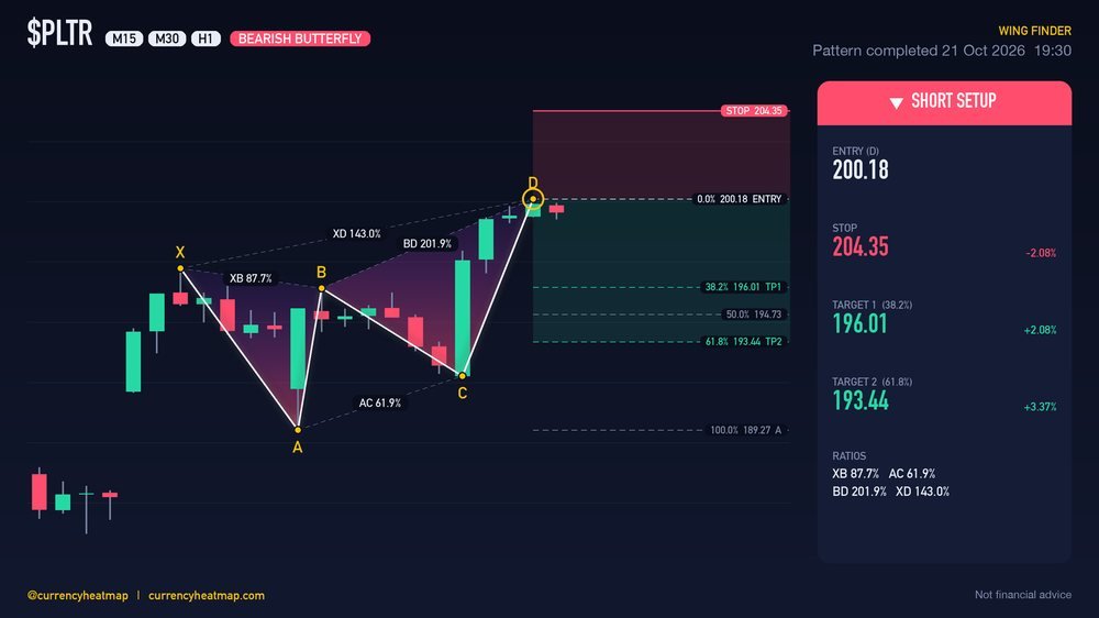 PLTR H1 Bearish chart map