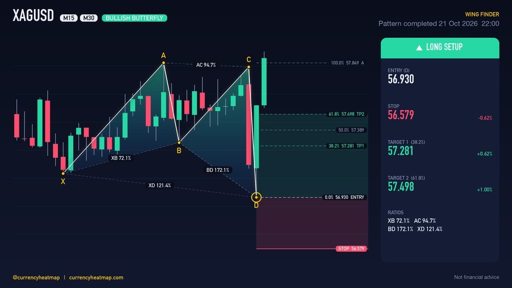 XAGUSD M30 Bullish chart map