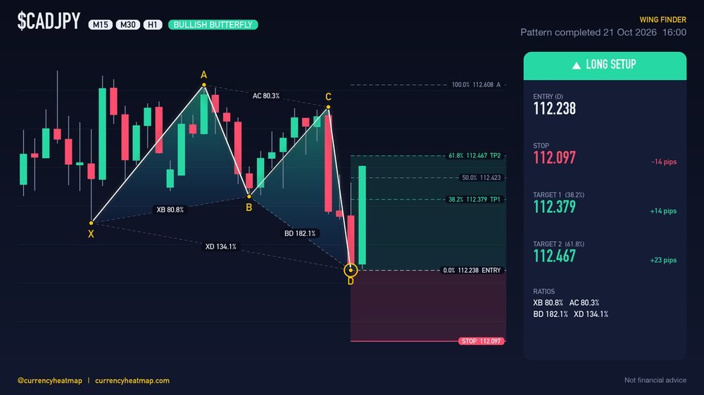 CADJPY H1 Bullish chart map