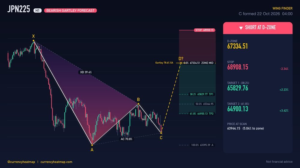 JPN225 H1 Bearish chart map