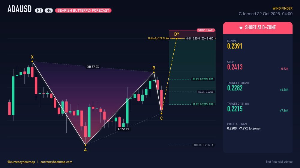 ADAUSD H4 Bearish chart map