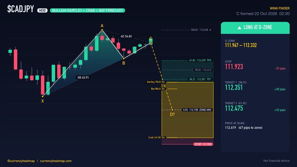 CADJPY M30 Bullish chart map