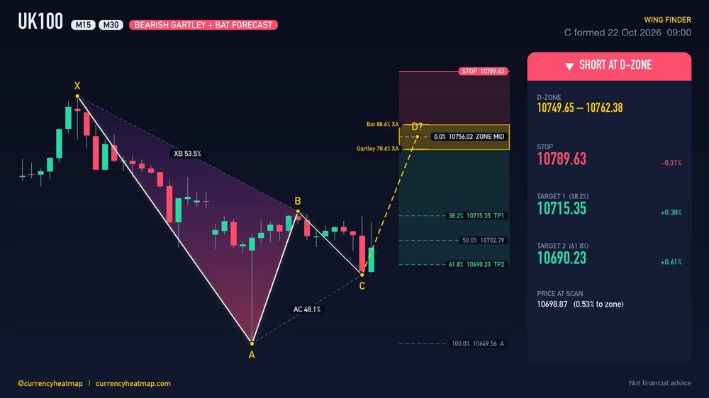 UK100 M30 Bearish chart map