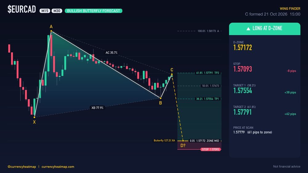 EURCAD M30 Bullish chart map