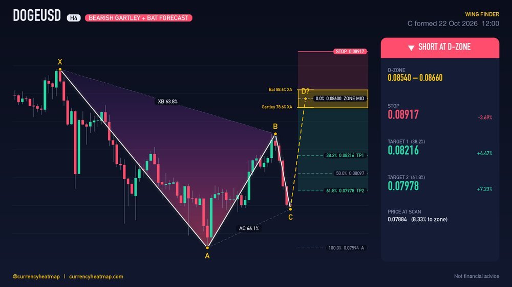 DOGEUSD H4 Bearish chart map