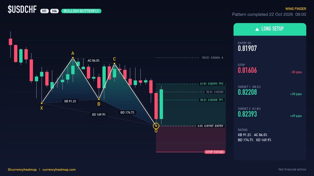 USDCHF H4 Bullish chart map