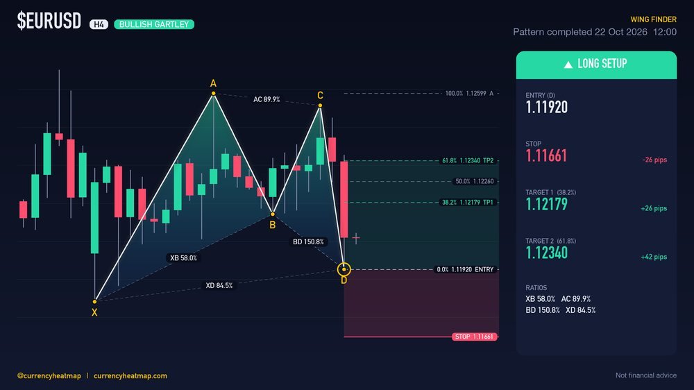 Original EURUSD H4 long chart map, with entry, stop and targets