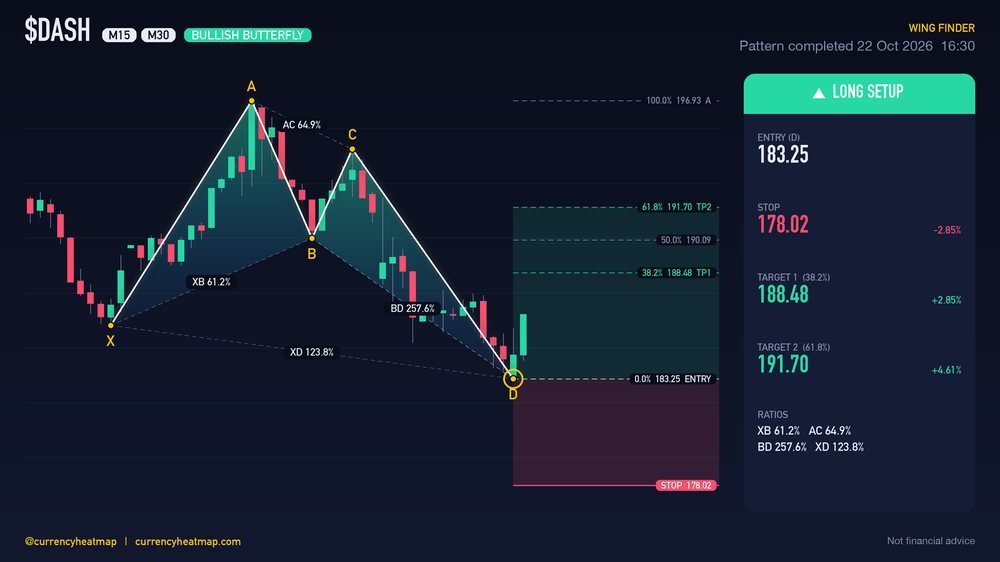 Original DASH M30 long chart map, with entry, stop and targets