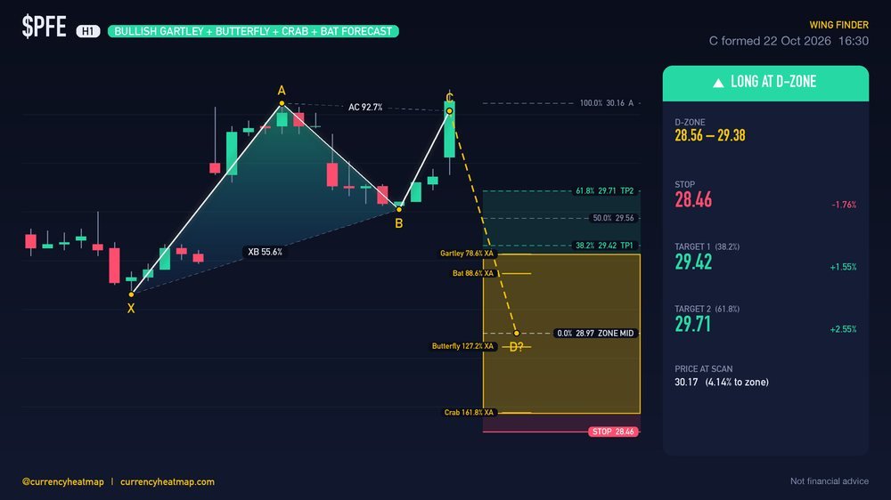 Original PFE H1 long chart map, with entry, stop and targets
