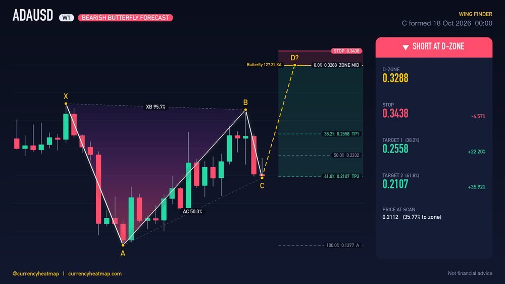 ADAUSD W1 Bearish chart map