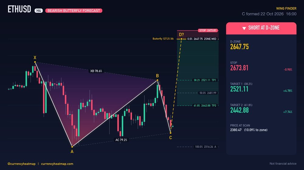 ETHUSD H4 Bearish chart map