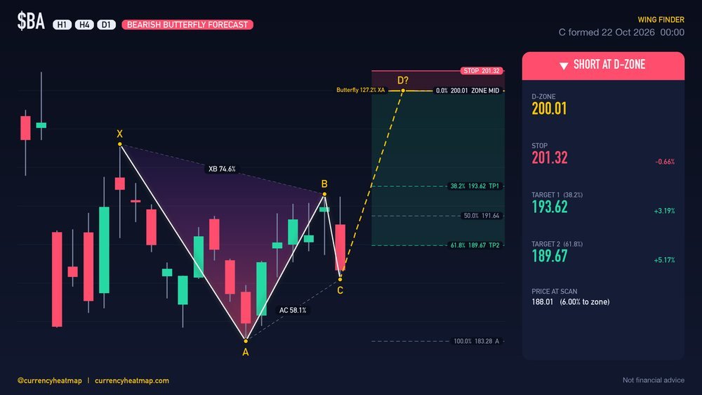BA D1 Bearish chart map