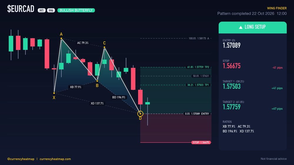 EURCAD H4 Bullish chart map