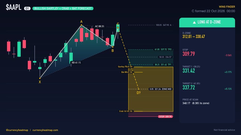 AAPL D1 Bullish chart map