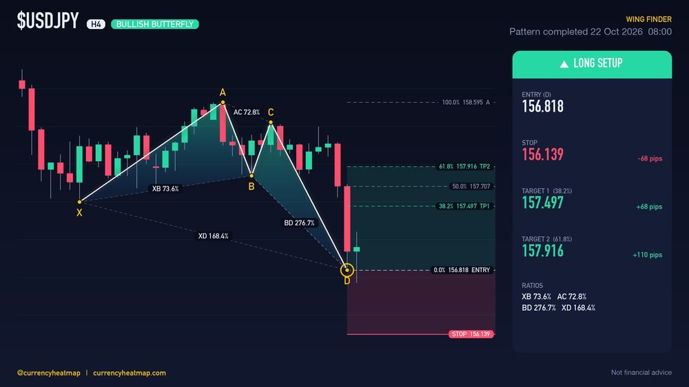 USDJPY H4 Bullish chart map