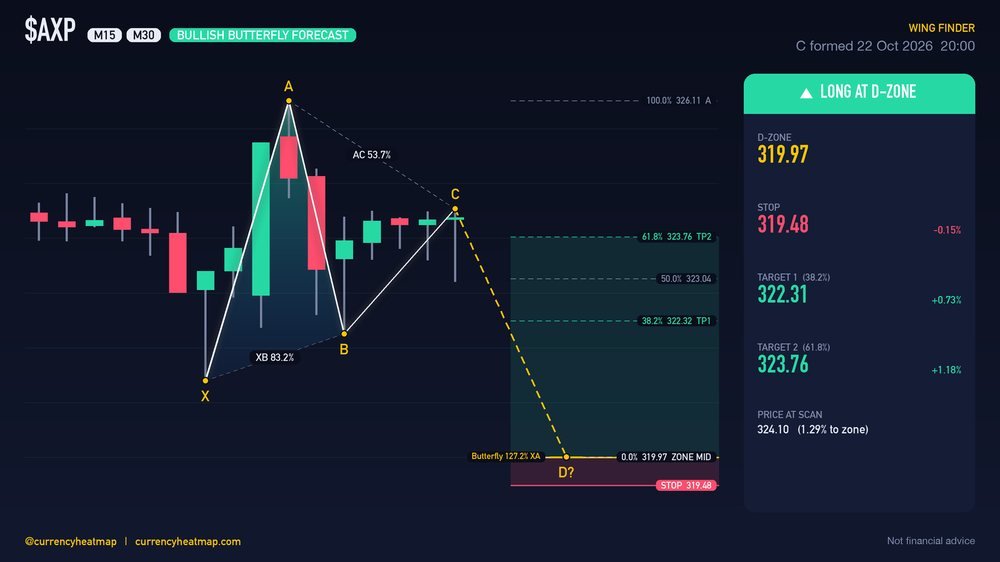 Original AXP M30 long chart map, with entry, stop and targets